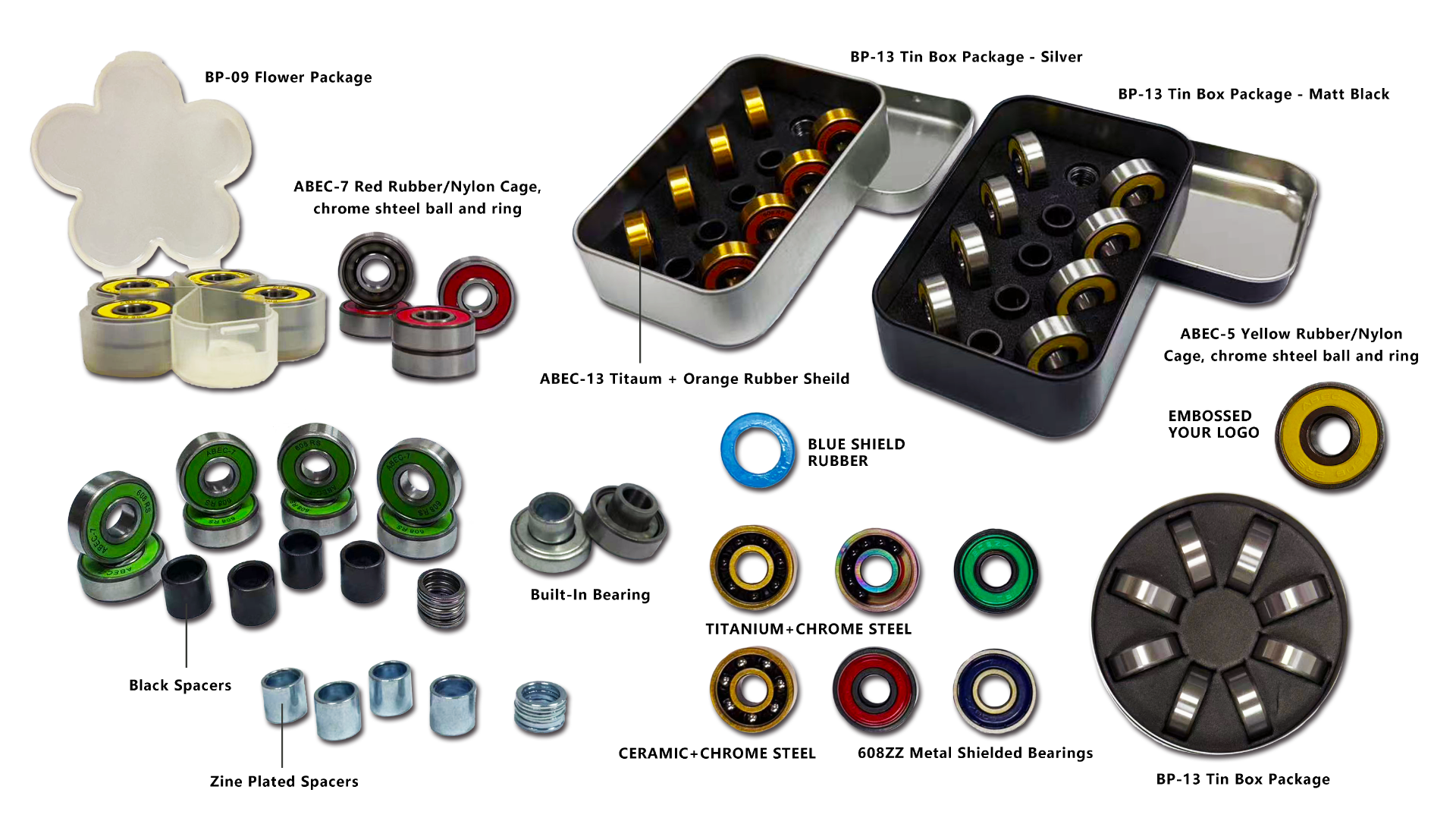 Skateboard use Bearings
